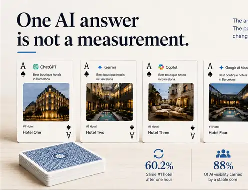 Stop Screenshotting Your AI Visibility. It Is One Deal of the Cards.