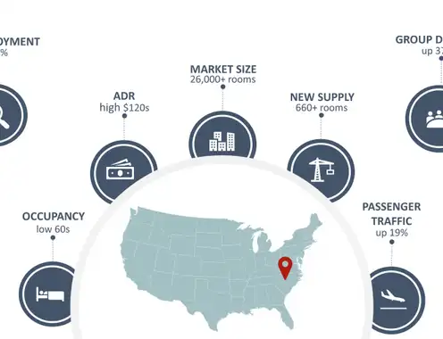 Charlotte Market Statistics as of March 2023