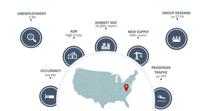 Charlotte Market Statistics as of March 2023