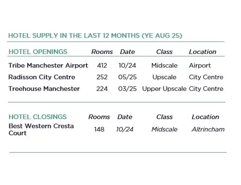 Source: Cushman & Wakefield
