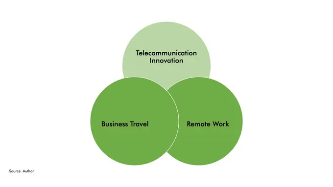 Recovery of Business Travel