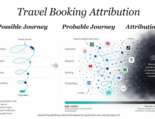 Attribution is breaking, completely