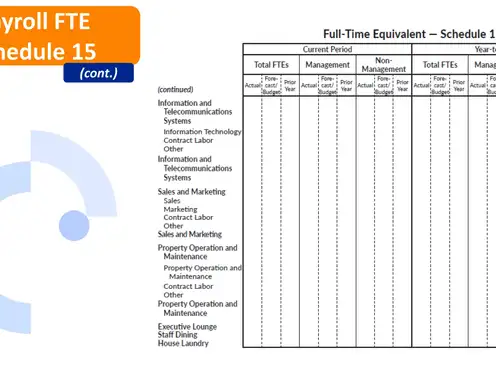 Hotel Financials: Key Changes in USALI 12th Edition