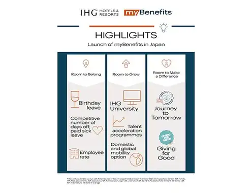 IHG Hotels & Resorts launches