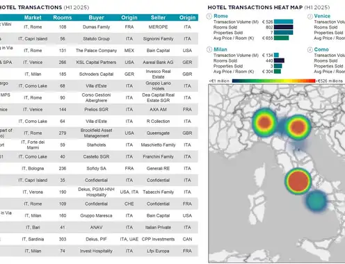 Source: Cushman & Wakefield
