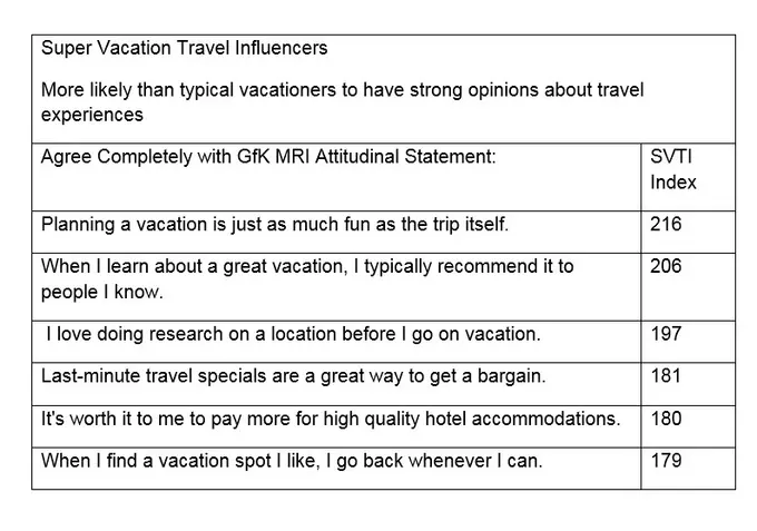Turning Vacation Influencers Into Brand Ambassadors | By David Bilicic