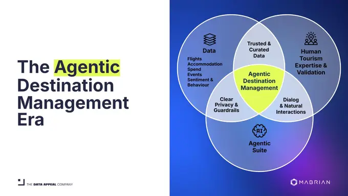 Data Appeal Redefines Destination Intelligence Introducing a New Agentic Management Tool