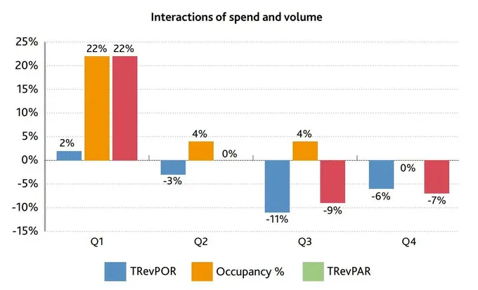 Whitebridge Latin America & Caribbean Hotels Monitor (May 2024 -Issue 13)