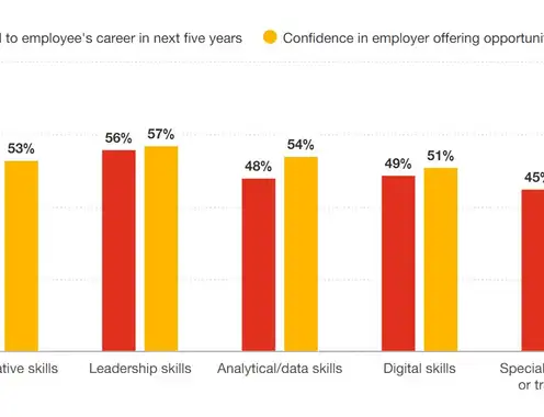 Retain, retrain, transform Is the answer to the skills crisis staring businesses in the face?