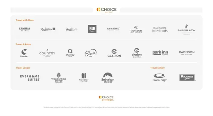 Choice Hotels Completes Radisson Hotels Americas Milestone, Integrating Loyalty Programs And Allowing For Full Booking Capabilities On ChoiceHotels.com
