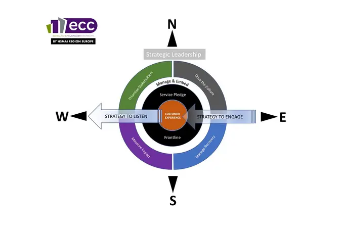 Calling All Property GMs and Leaders: Elevate Guest Experiences with ECC Virtual Sessions!