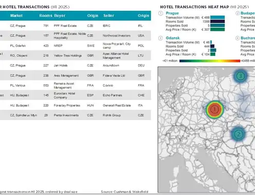 Source: Cushman & Wakefield