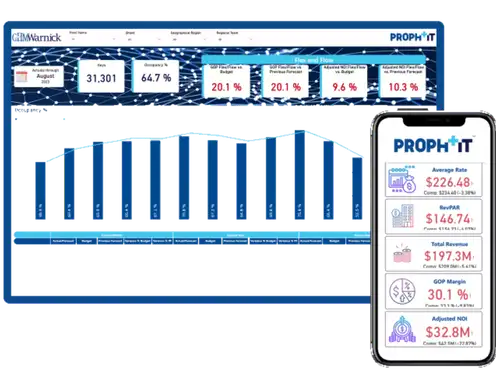 CHMWarnick Expands Proph+IT Platform with New Performance Analytics and Select-Service Capabilities