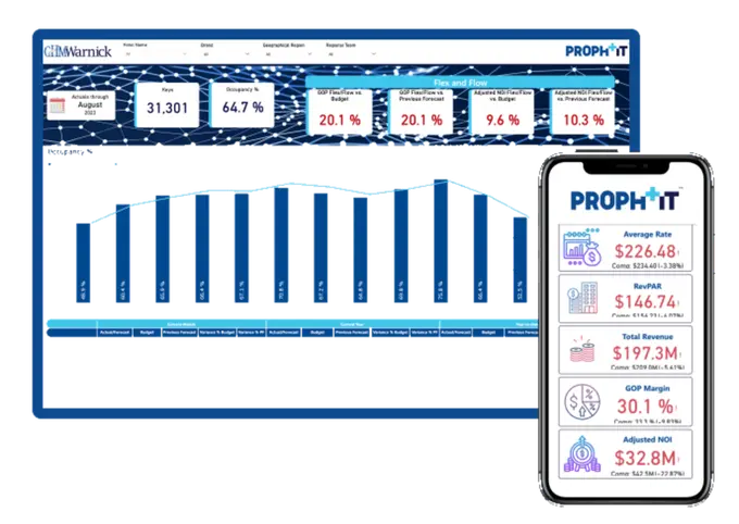 CHMWarnick Expands Proph+IT Platform with New Performance Analytics and Select-Service Capabilities