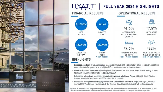 Hyatt Reports Fourth Quarter And Full Year 2024 Results