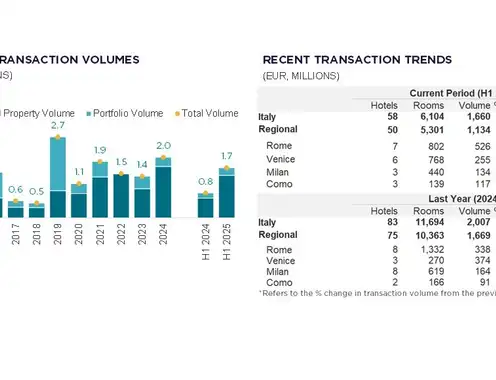 Source: Cushman & Wakefield