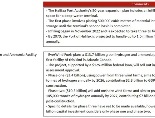 Halifax Hotel Market Revitalization