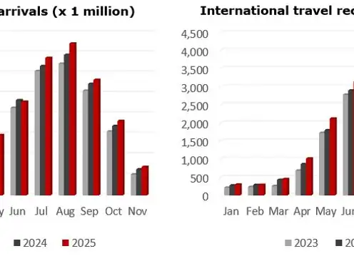 Greek Hospitality Industry Performance - 4th Quarter 2025