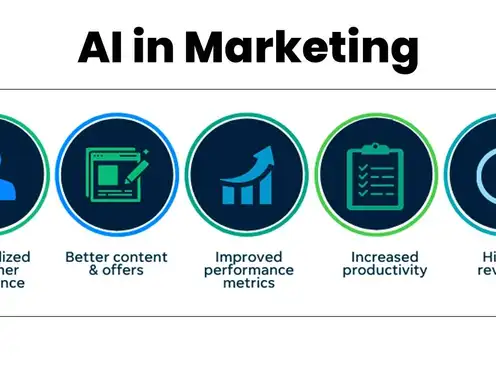 What are the 2025 must-have uses of AI in hotel marketing?