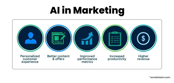 What are the 2025 must-have uses of AI in hotel marketing?