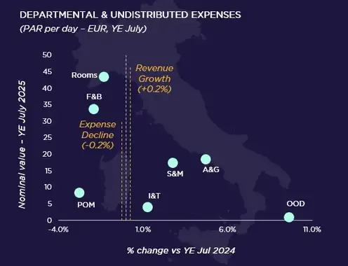 Source: Cushman & Wakefield
