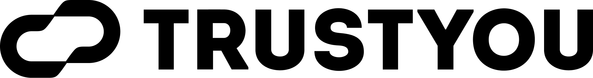 TrustYou