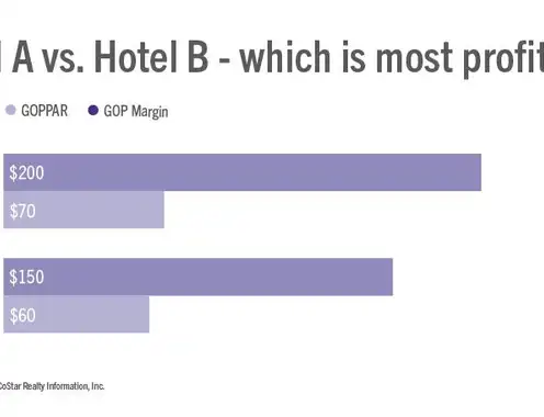 Hotel P&L Example