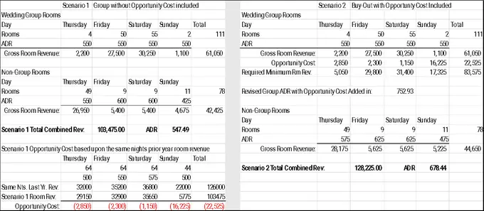 How to Price Buy-Outs of Smaller Hotels in Leisure Markets