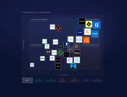 HotelTechReport Releases the 2026 HotelTechIndex™ Market Leaders Report, the Industry's Most Comprehensive Technology Ranking