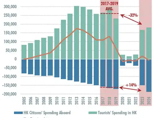 Slow, But Steady Growth in Traditional Hotel Sector