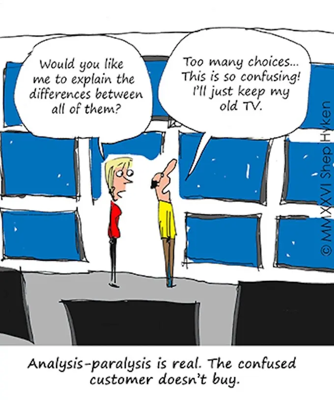 Confused Customers Don’t Buy