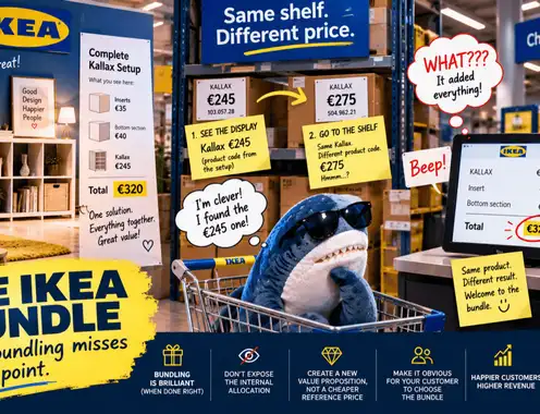 The IKEA experience: when great bundling gone rogue