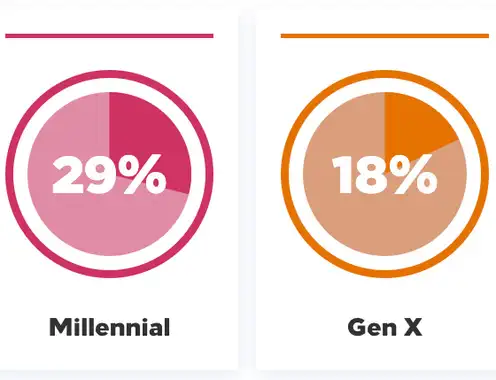 The Year of the Great Recharge: Hilton Trends Report Reveals