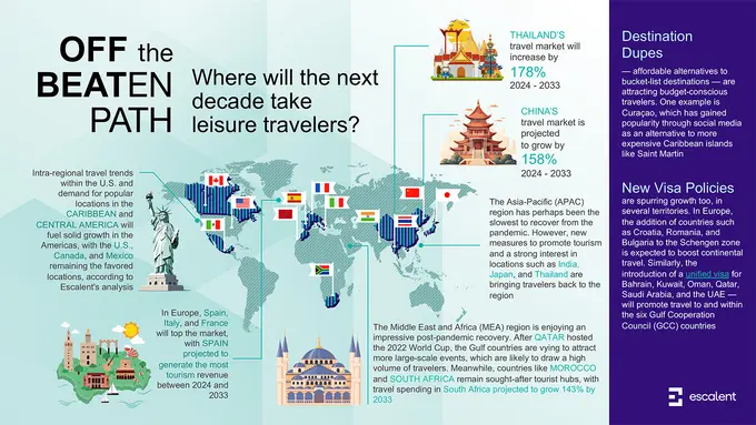 Toward the Horizon: A Leisure Travel Forecast