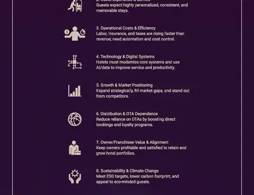 Top 10 Hotel Industry Concerns