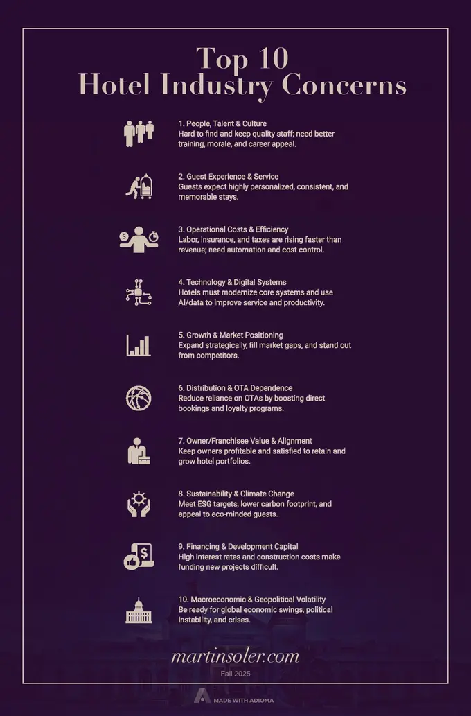 Top 10 Hotel Industry Concerns