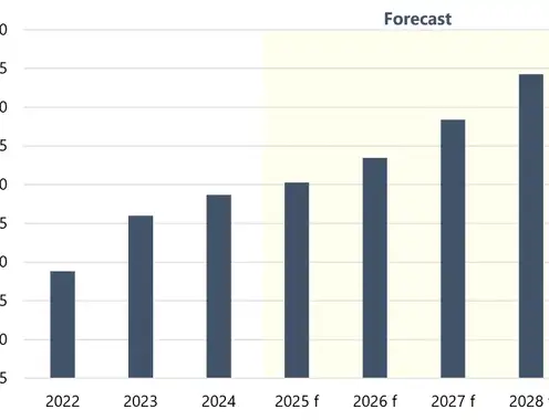 Hotel Profitability in Transition: Cost Pressures and Budgeting Priorities for 2026