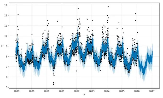 Insights into Artificial Intelligence Applications in Cloud Computing