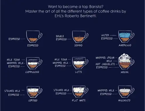 What is a barista? And what does the future hold for this career?