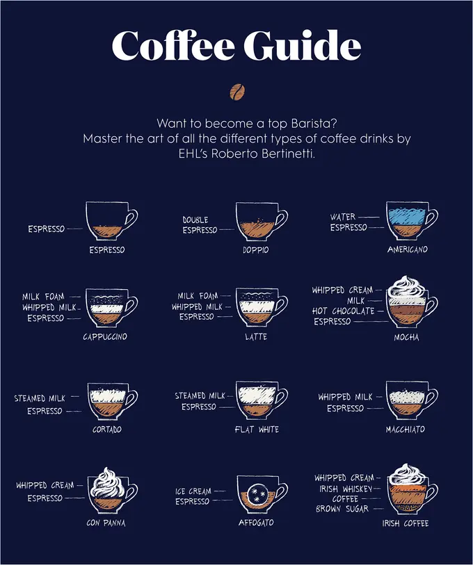 What is a barista? And what does the future hold for this career?