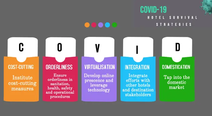 Unpacking The Impacts Of COVID-19 On Tourism And Repackaging The Hotel Service