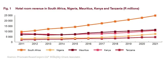 Emerging Markets and Hotel Technology