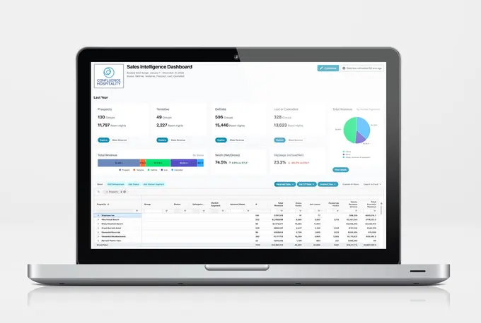 SalesAndCatering.com Launches New Data Intelligence Suite for STS Cloud