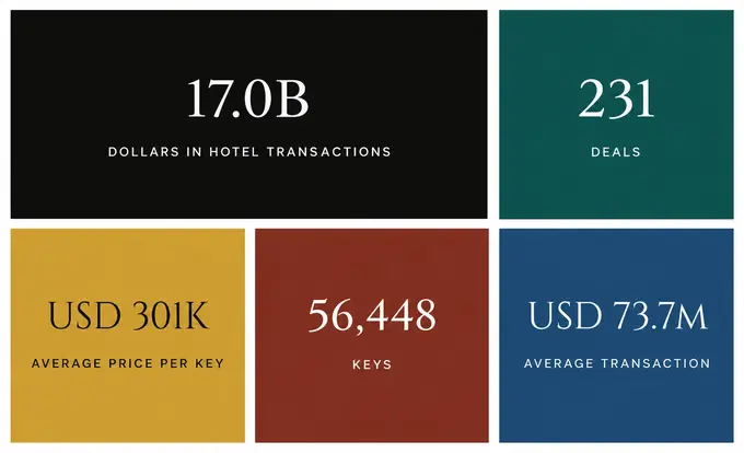New Study: APAC Hotel Investment Demands Active Management