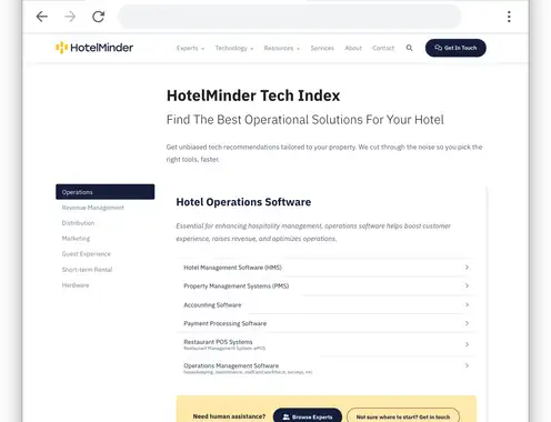 HotelMinder Tech Index