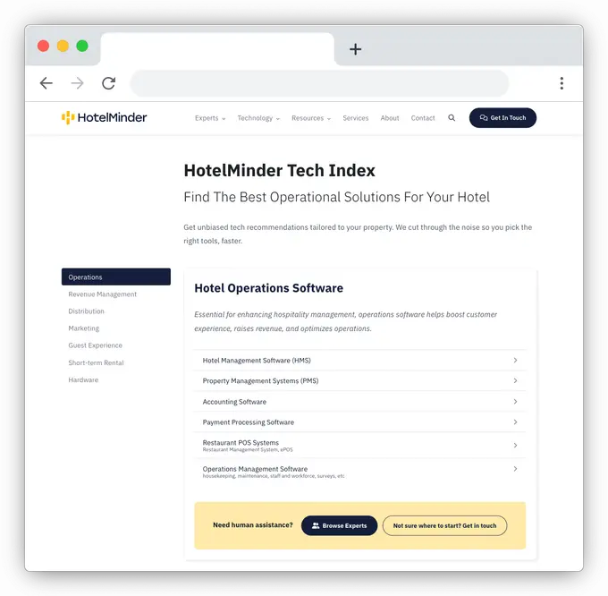 HotelMinder Tech Index