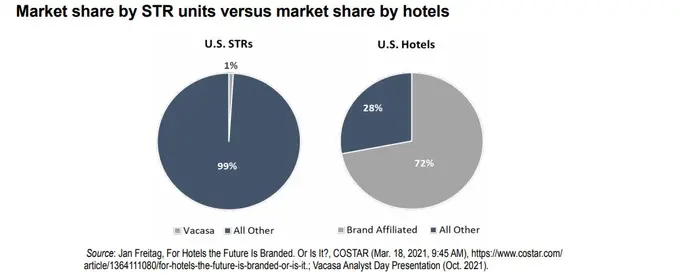 Cornell Insights: Consolidating the $50 Billion U.S. Short-term Rental Market
