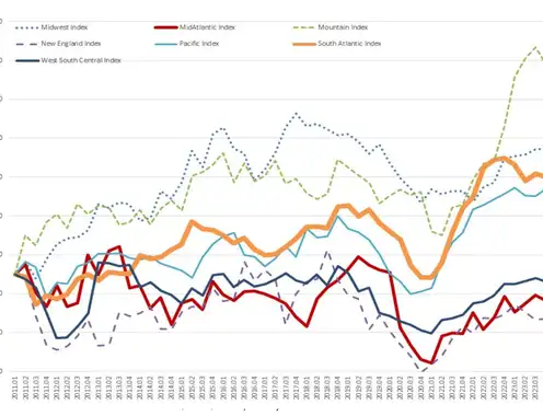 Cornell Hotel Indices First Quarter 2024: Large Hotels Reach a New Statistical Low