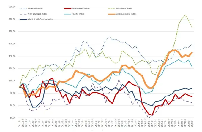 Cornell Hotel Indices First Quarter 2024: Large Hotels Reach a New Statistical Low
