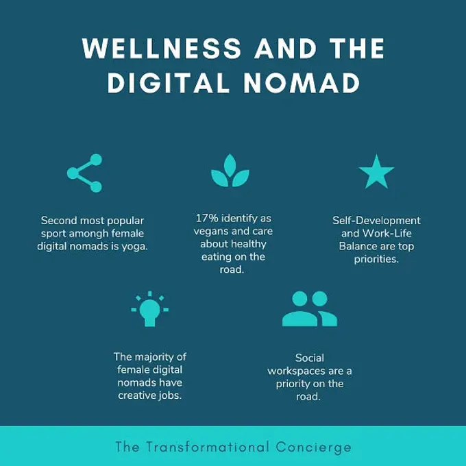 Marketing Spa Stays to Digital Nomads